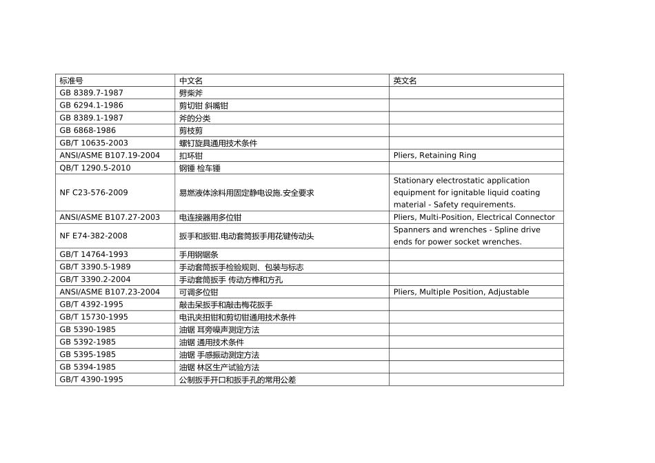 工具类标准目录_第1页