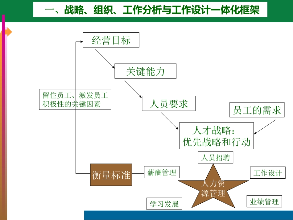 工作职责之工作分析介绍_第3页