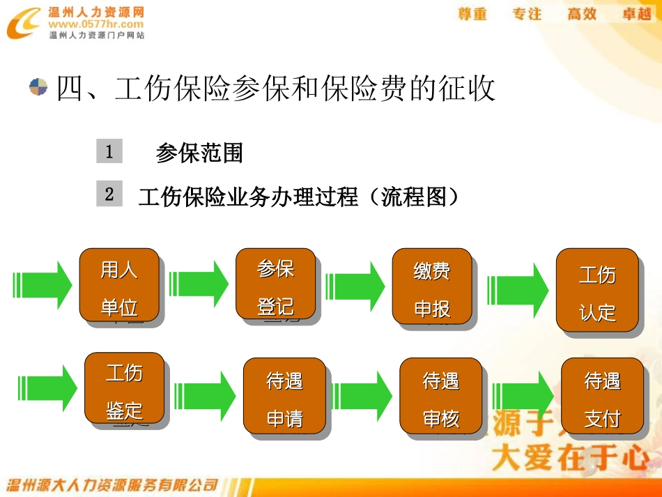 工伤生育保险知识_第3页