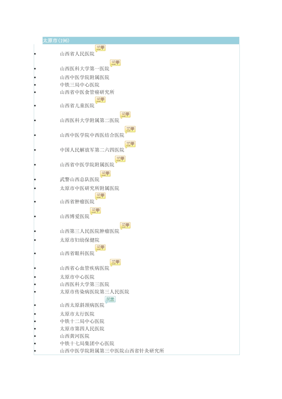 山西医院大全_第1页