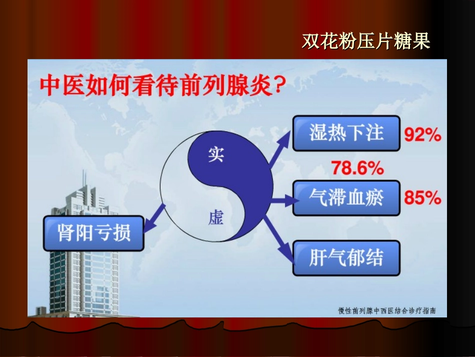 山东得能大健康双花粉压片糖果与慢性前列腺_第3页
