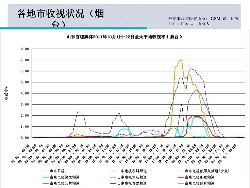 山东电视生活频道收视及栏目简介_第2页