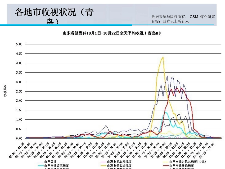 山东电视生活频道收视及栏目简介_第3页