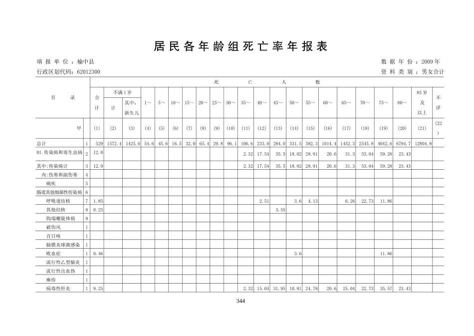 居-民-病-伤-死-亡-原-因-年-报-表_第1页