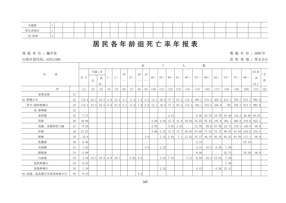 居-民-病-伤-死-亡-原-因-年-报-表_第2页