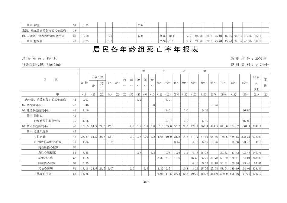 居-民-病-伤-死-亡-原-因-年-报-表_第3页
