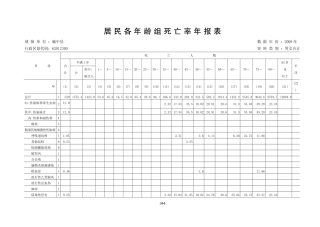 居-民-病-伤-死-亡-原-因-年-报-表