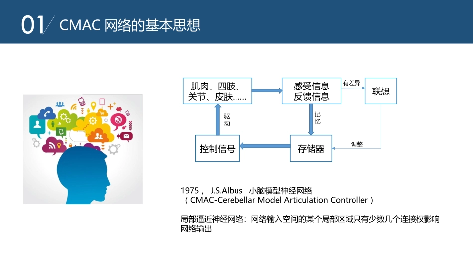 小脑模型神经网络_第3页