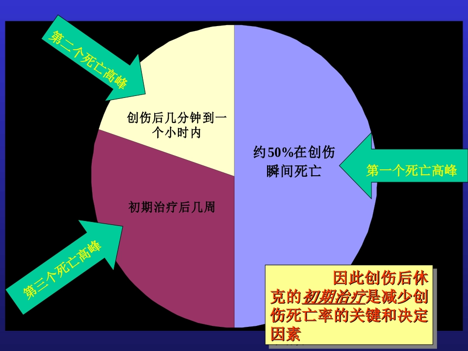 小容量复苏-失血性休克的一种新的液体疗法_第3页