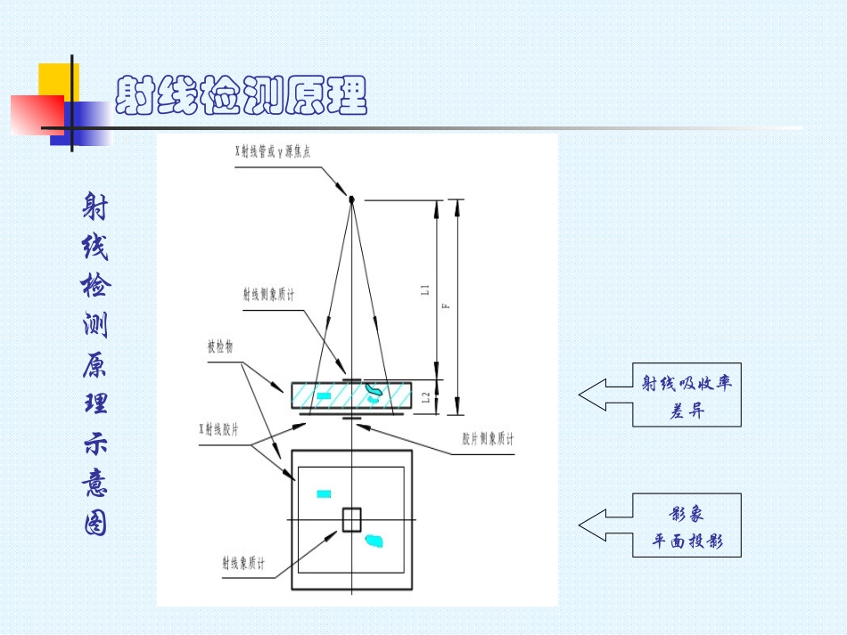 射线检测基础知识_第3页