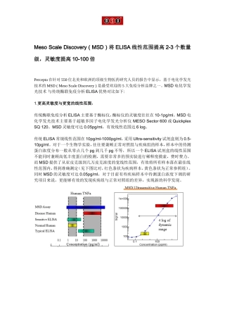 将ELISA的线性范围提高2-3个数量级,灵敏度提高10-100倍 -Noname