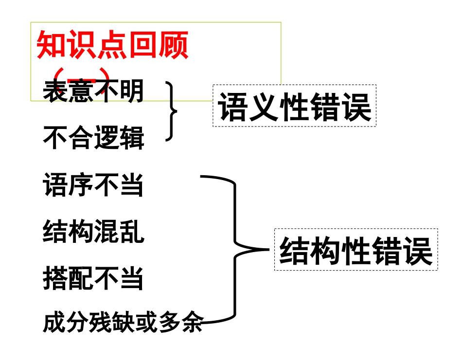 寻标志-究语病详解_第2页