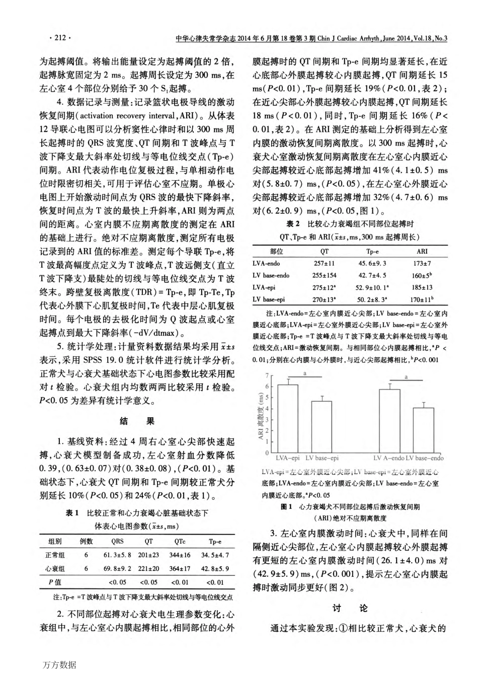 对心力衰竭心脏的电生理作用差异_第3页
