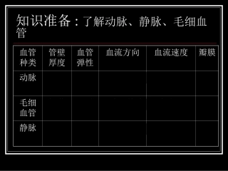 实验：显微镜观察
