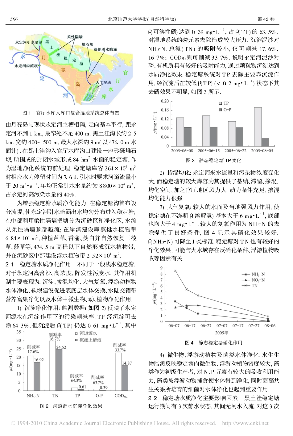官厅水库入库口复合湿地系统对入库水质的净化_第2页