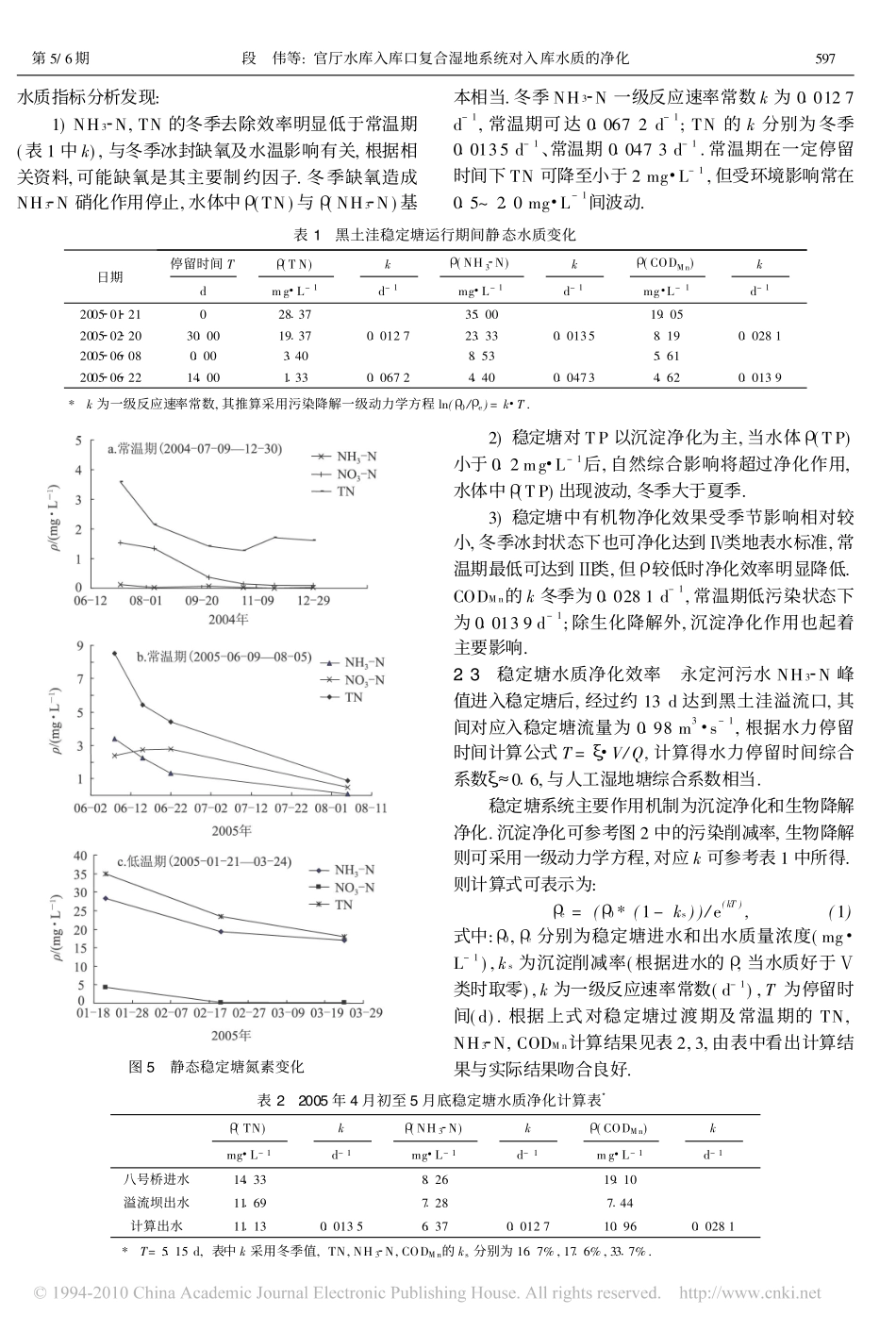 官厅水库入库口复合湿地系统对入库水质的净化_第3页