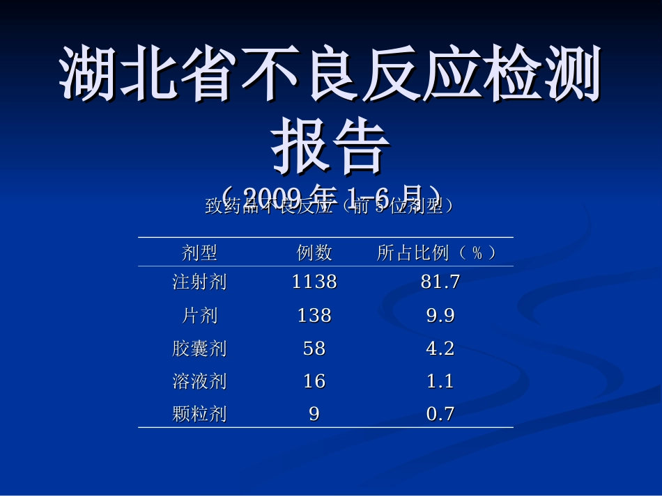 安全合理用药(输液与输液安全)_第3页
