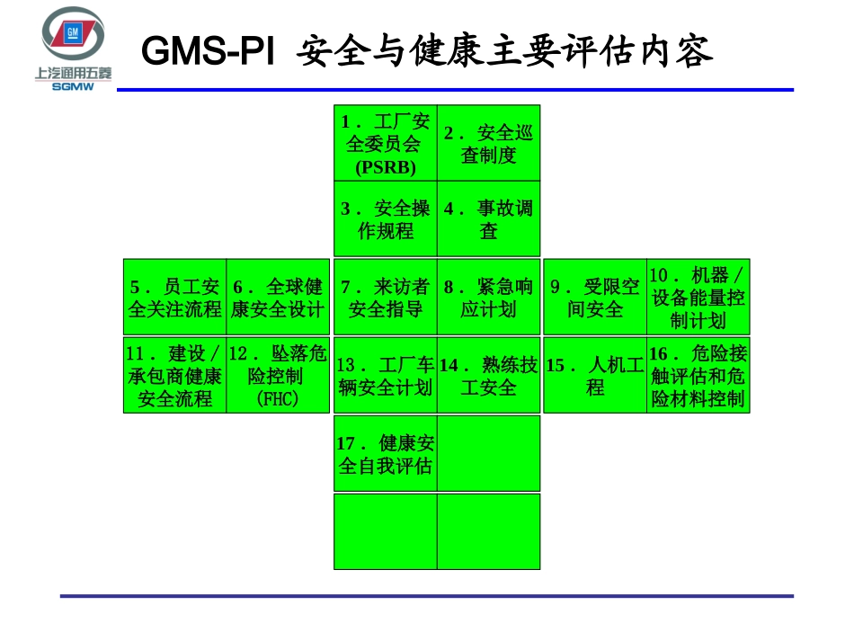 安全与健康自评2011.4--危险源辨识_第3页