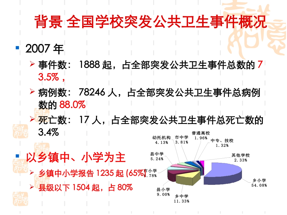 学校传染病防控426复习_第3页