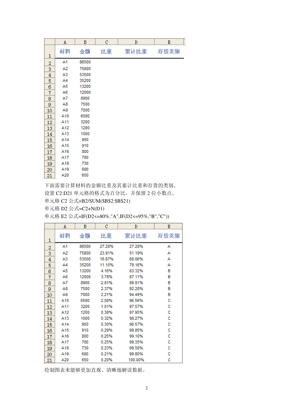 存货的ABC分类管理_第2页