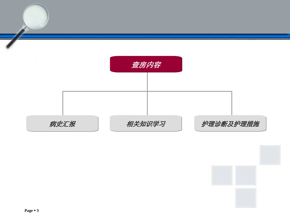 子宫脱垂王亚_第3页