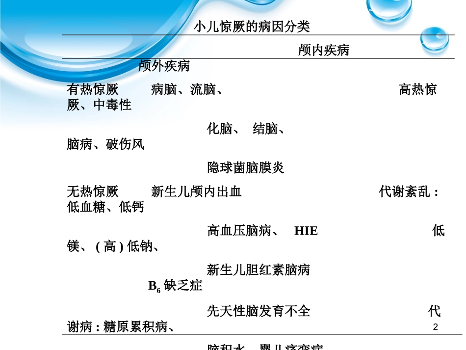 婴幼儿良性惊厥合并轻度胃肠炎_第2页