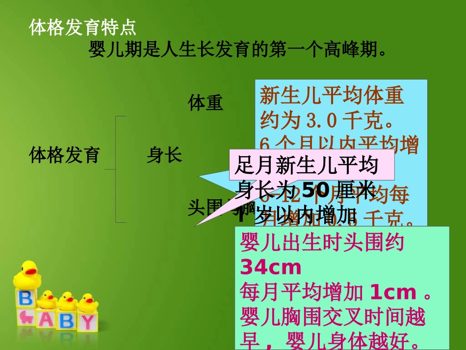 婴幼儿的营养与膳食_第3页