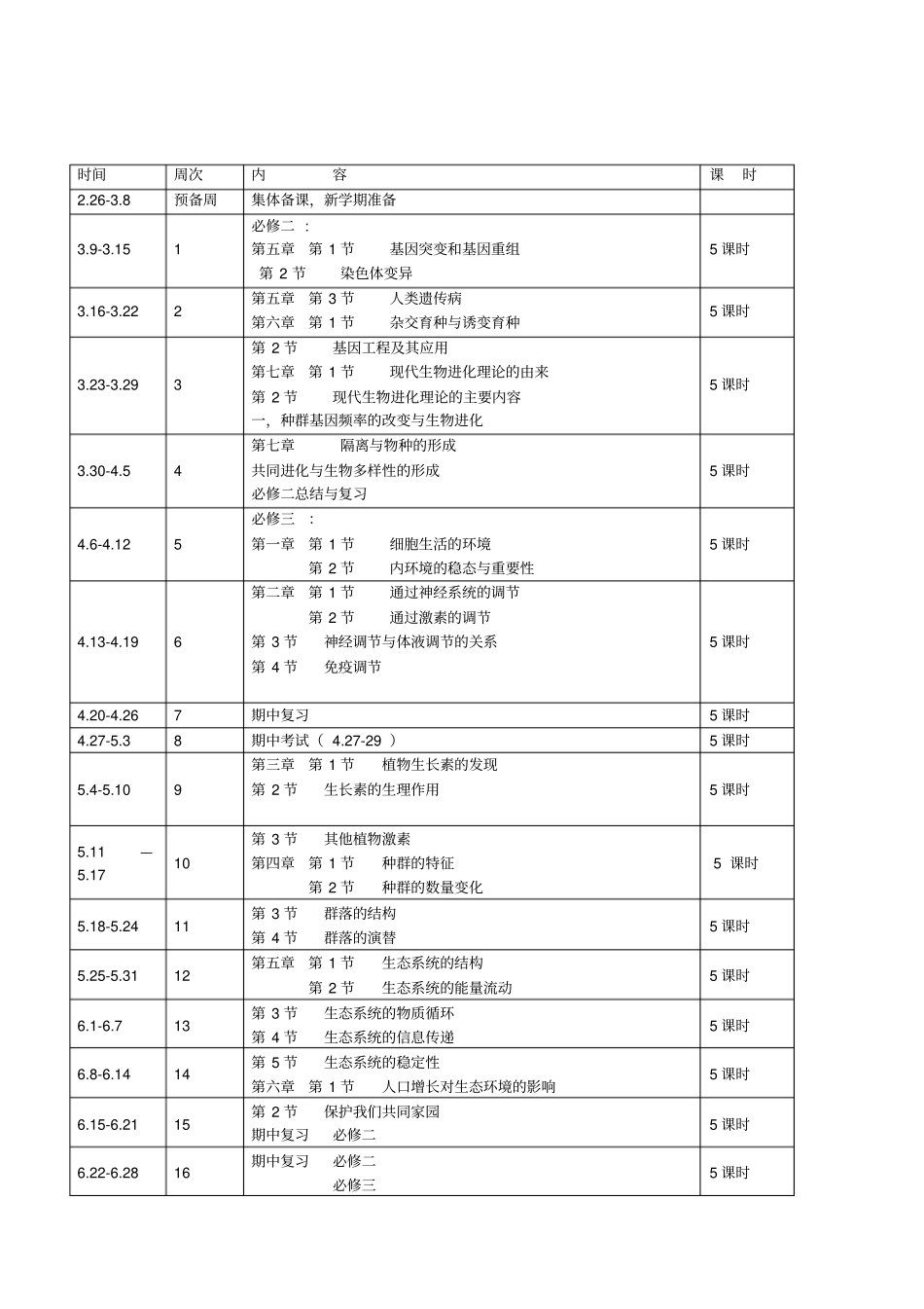 201-2015学年第二学期高二生物备课组工作计划_第2页