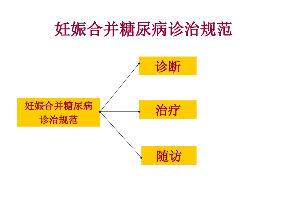妊娠期糖尿病诊治规范_第2页
