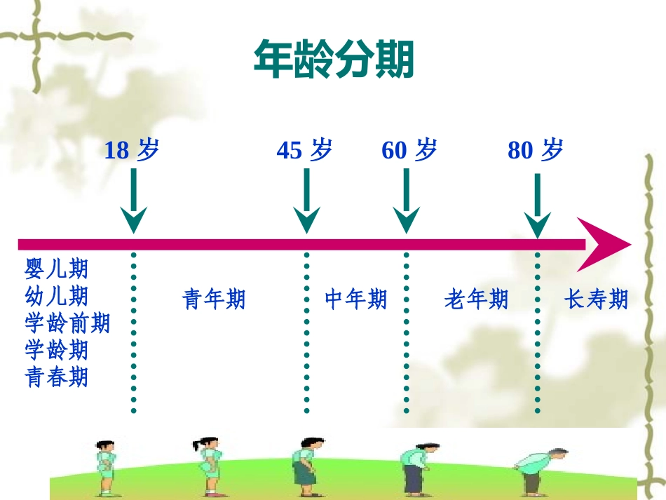 妇幼营养学朱文丽1营养学基础_第3页