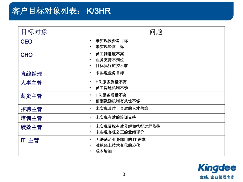 如何抓住客户痛点-HR篇_第3页