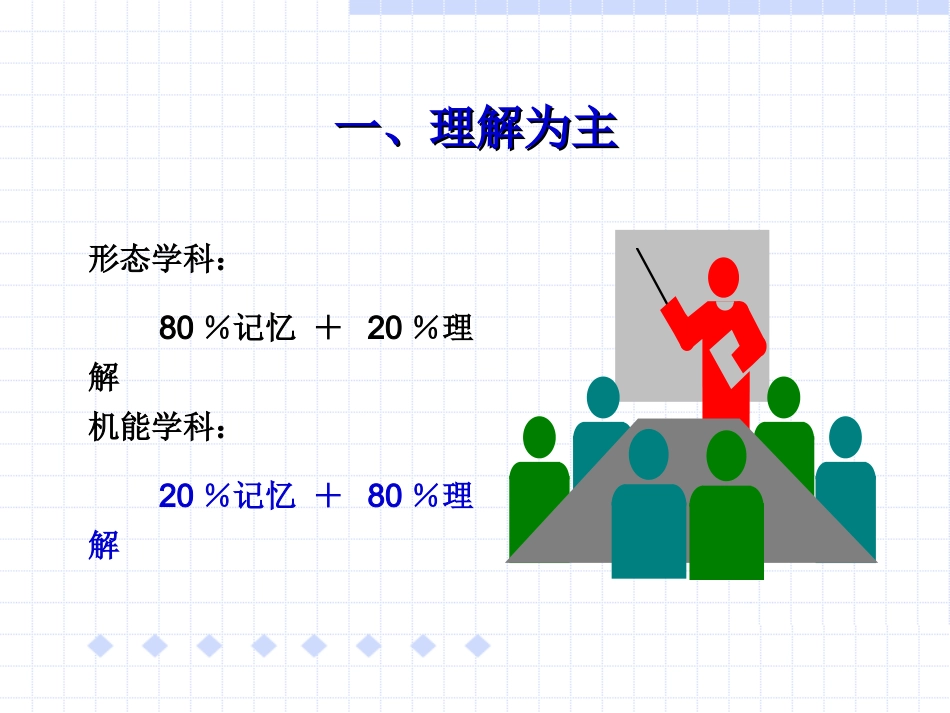如何学好生理学_第3页