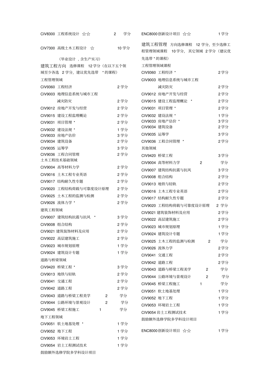 2010-9-30-9-8-968-土木工程专业2010年课程计划_第3页
