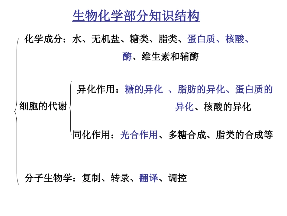 奥赛辅导---蛋白质概述_第1页
