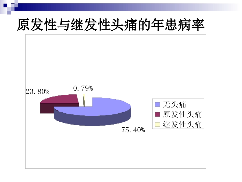 头痛的规范化诊治_第3页