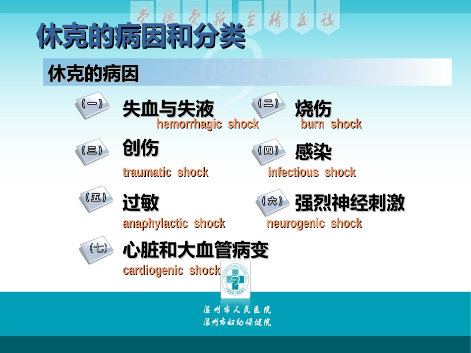 失血性休克的急救_第3页