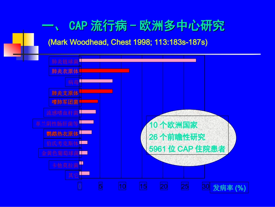 大环内脂类抗生素在儿科呼吸道_第3页