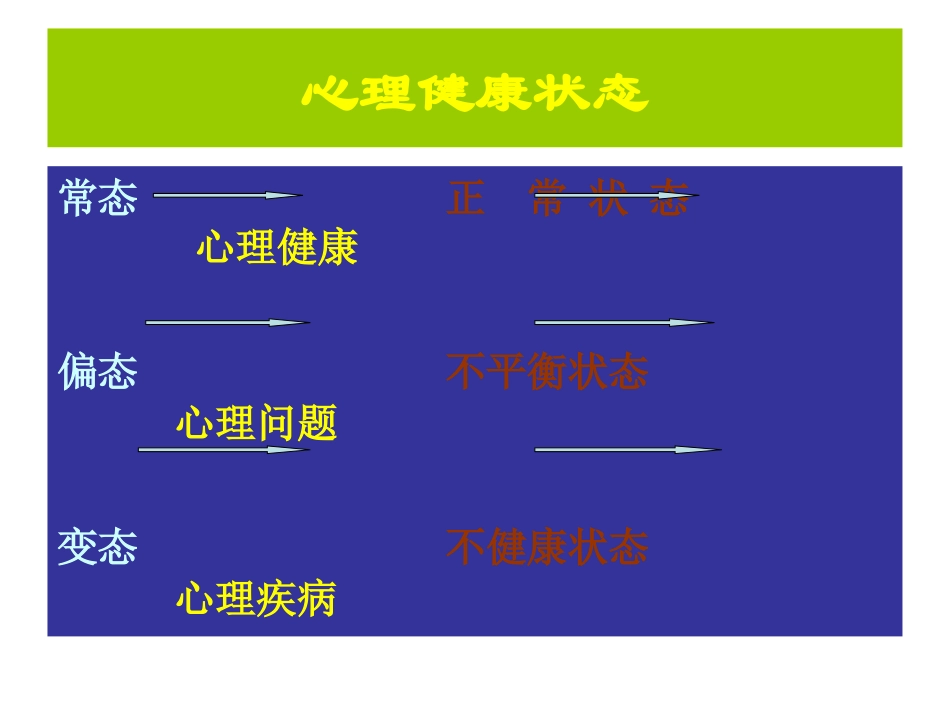 大学生心理障碍的识别_第2页