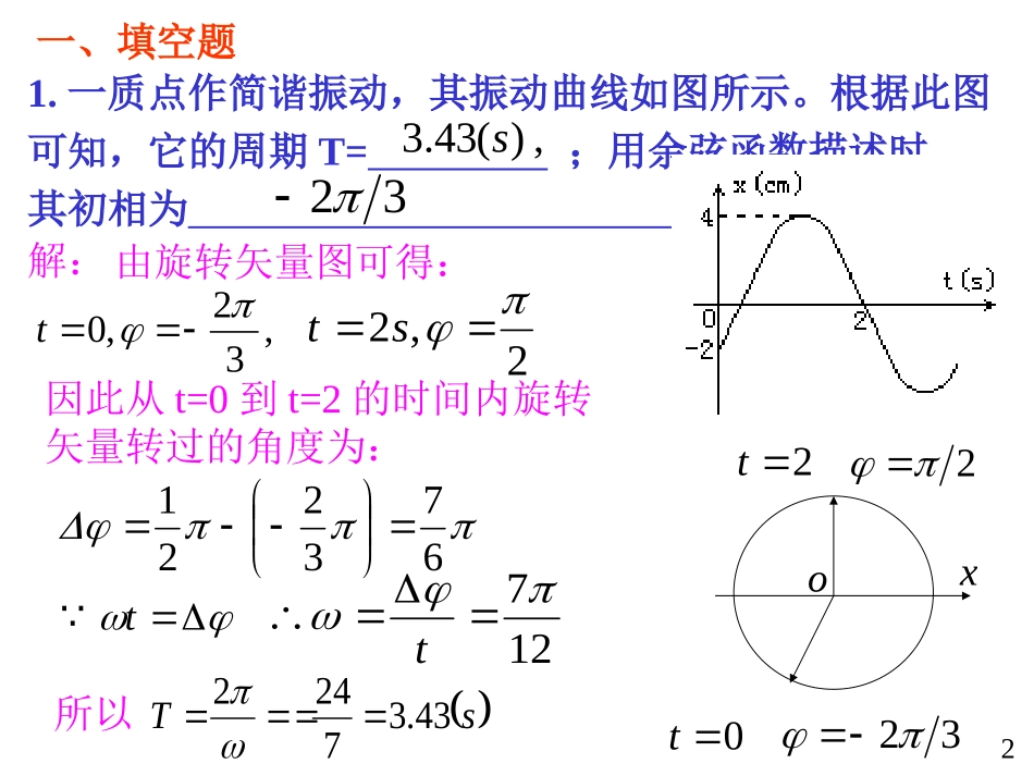 大学物理规范作业(本一)15解答_第2页
