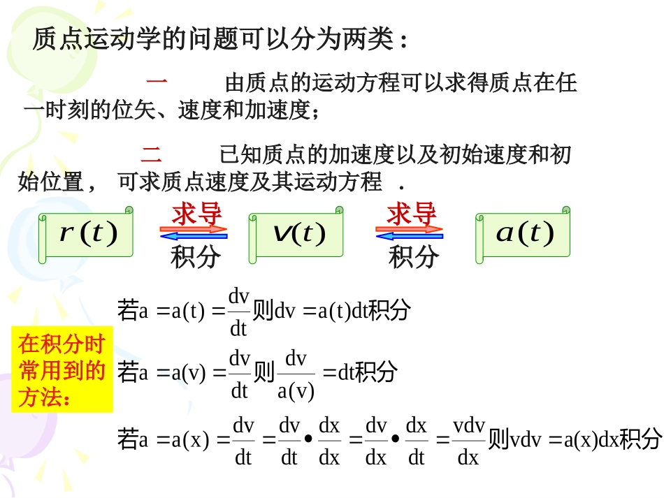 大学物理大一总复习_第3页
