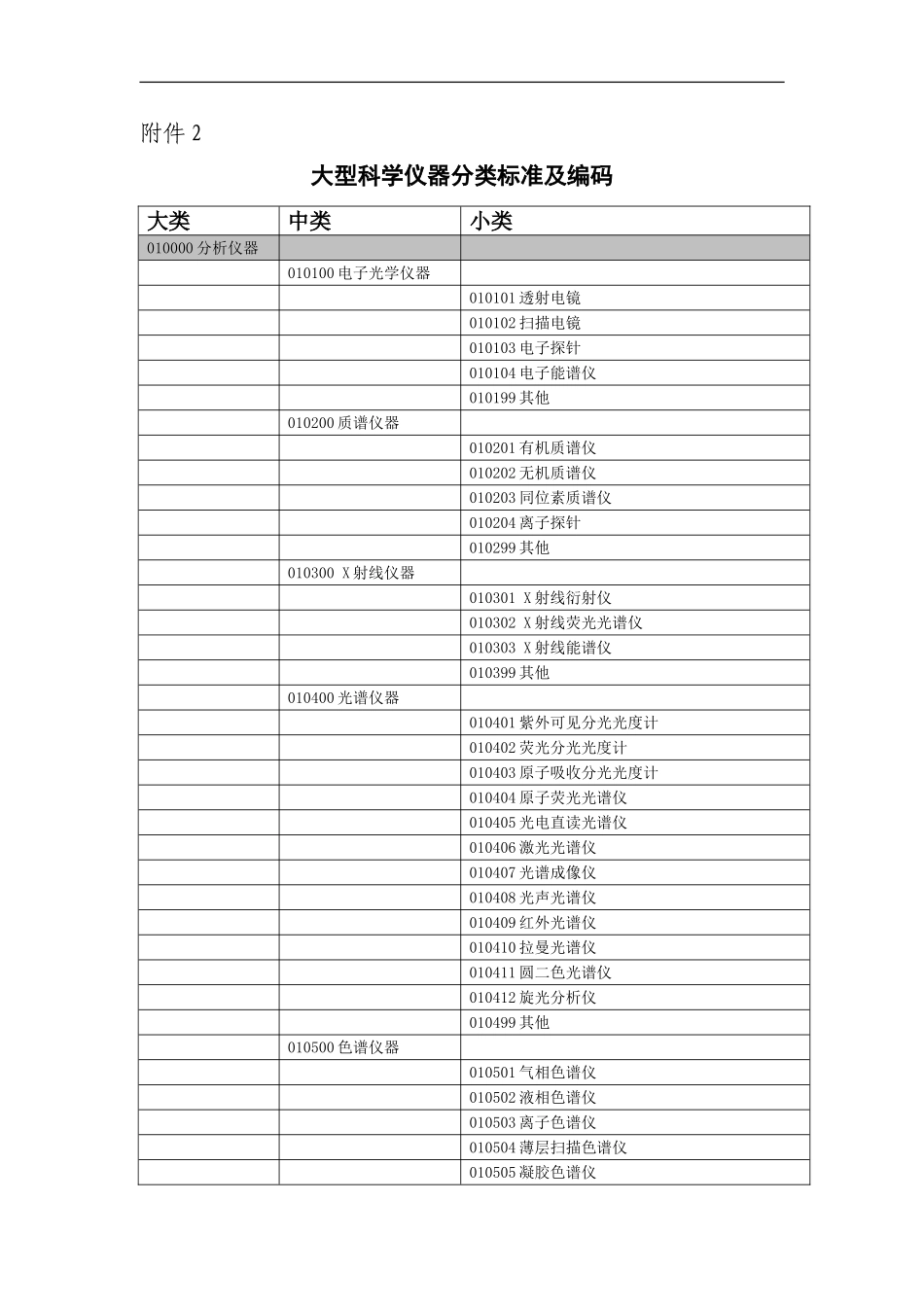 大型科学仪器分类标准及编码_第1页