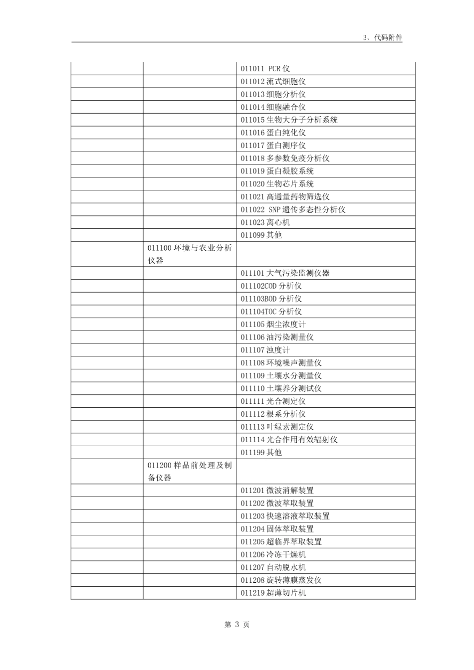 大型科学仪器分类标准及编码_第3页