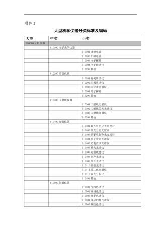大型科学仪器分类标准及编码