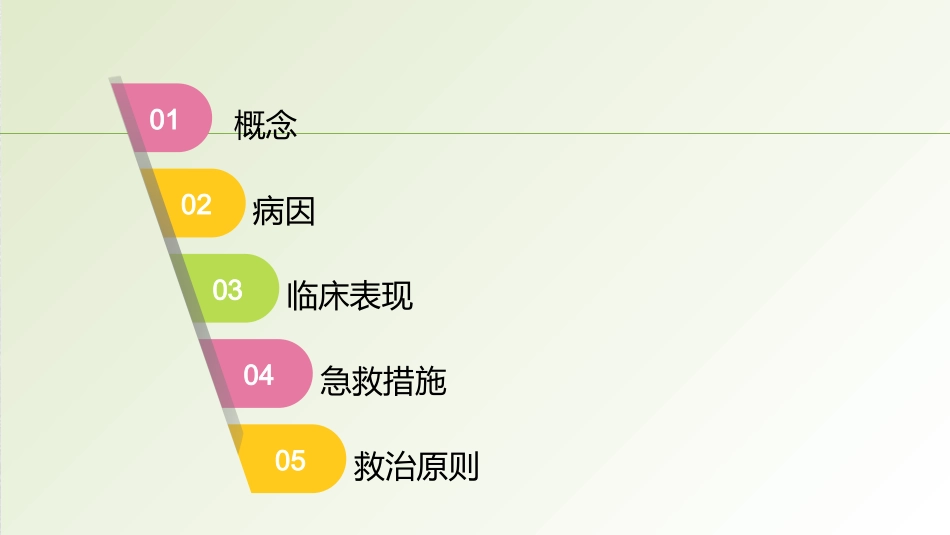 多发伤的急救_第2页