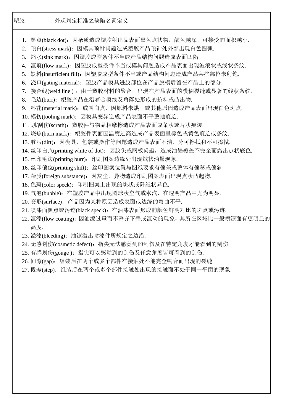 外观检验规范_第2页