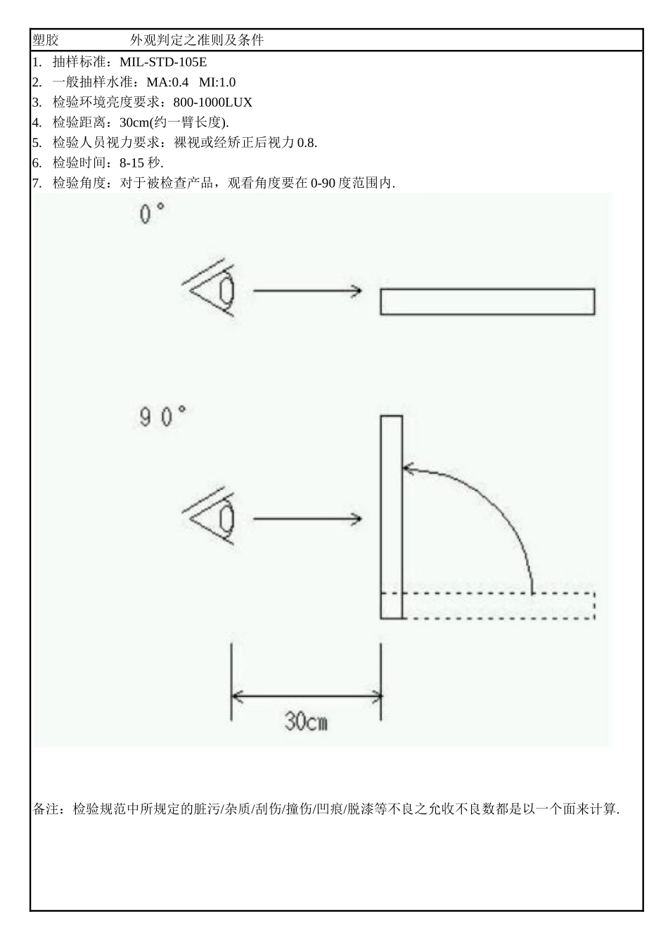 外观检验规范_第3页