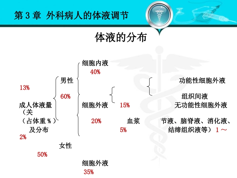 外科病人的体液失调和酸碱平衡紊乱_第3页