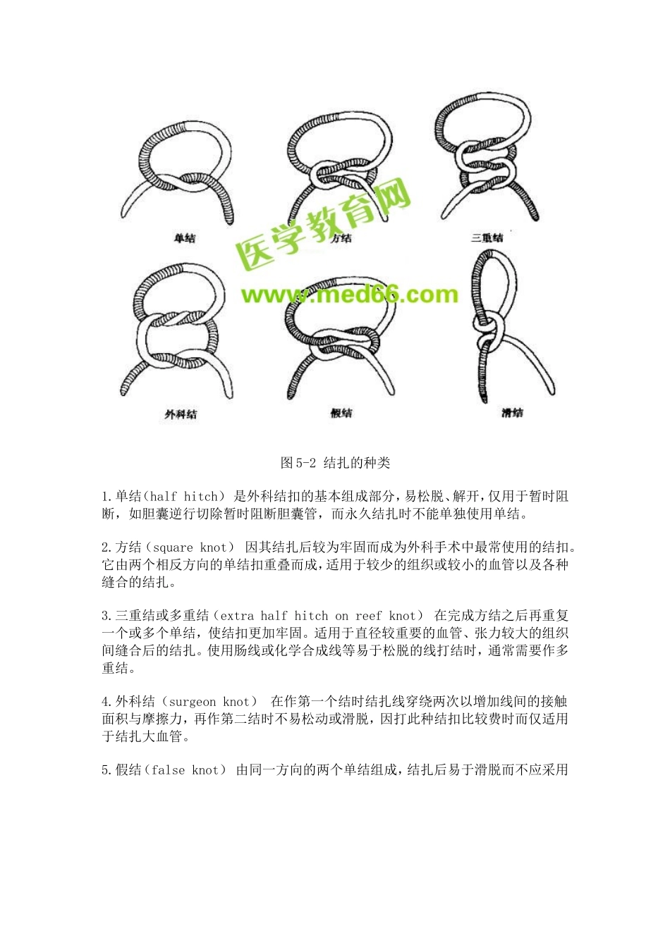外科打结等等图示_第3页