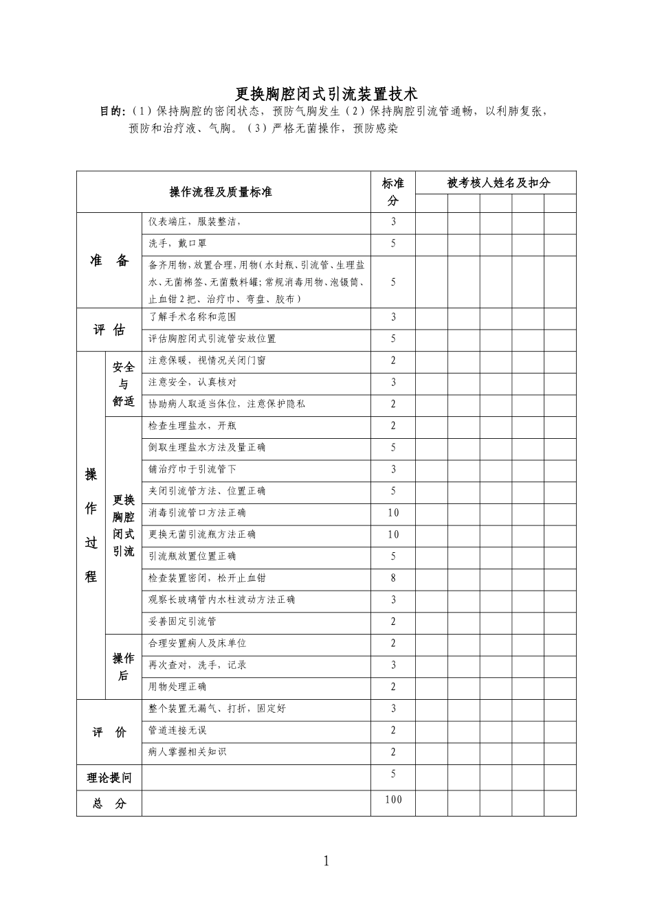 外科专科护理技能内容_第1页