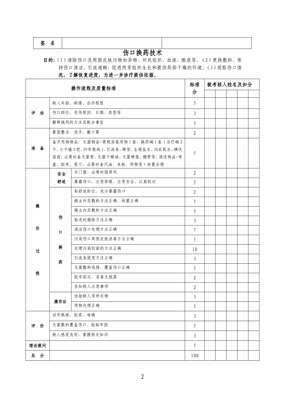 外科专科护理技能内容_第2页